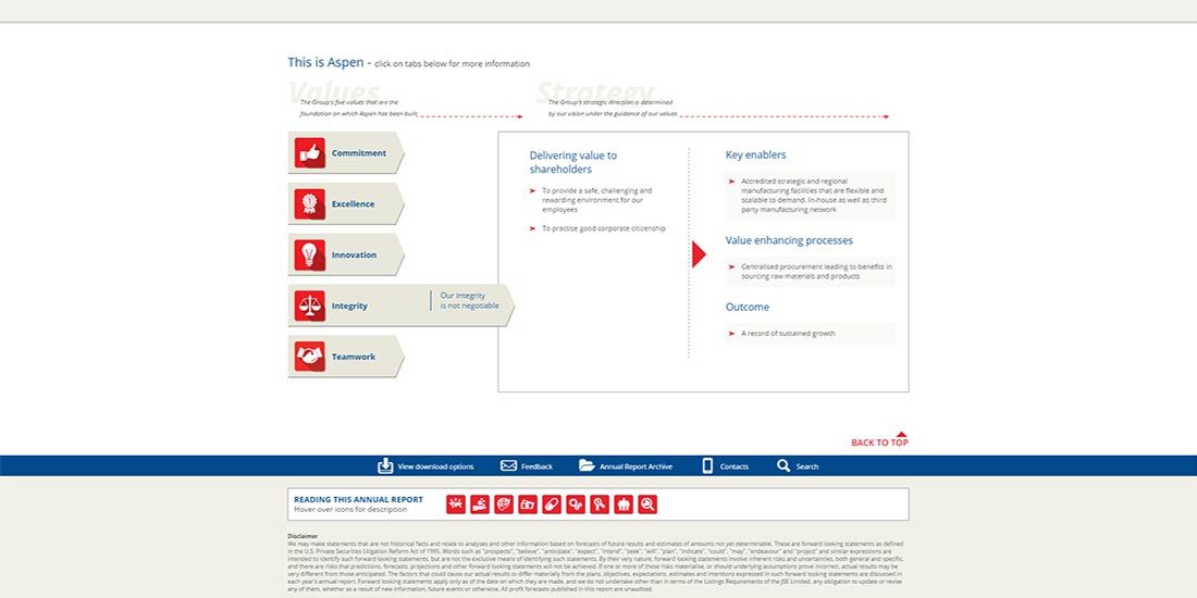 Aspen Financials 2014 | Image 252