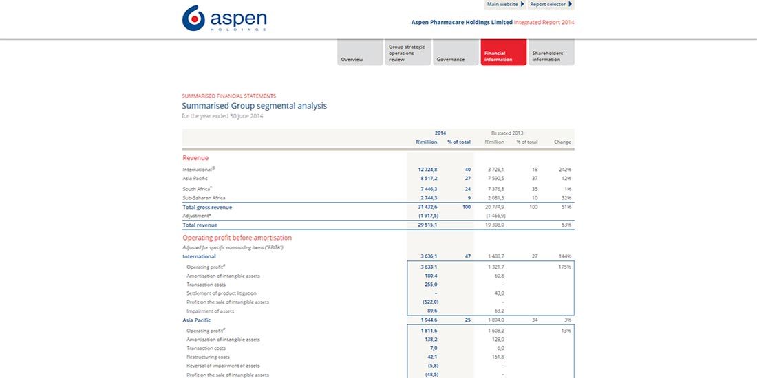 Aspen Financials 2014 | Image 260