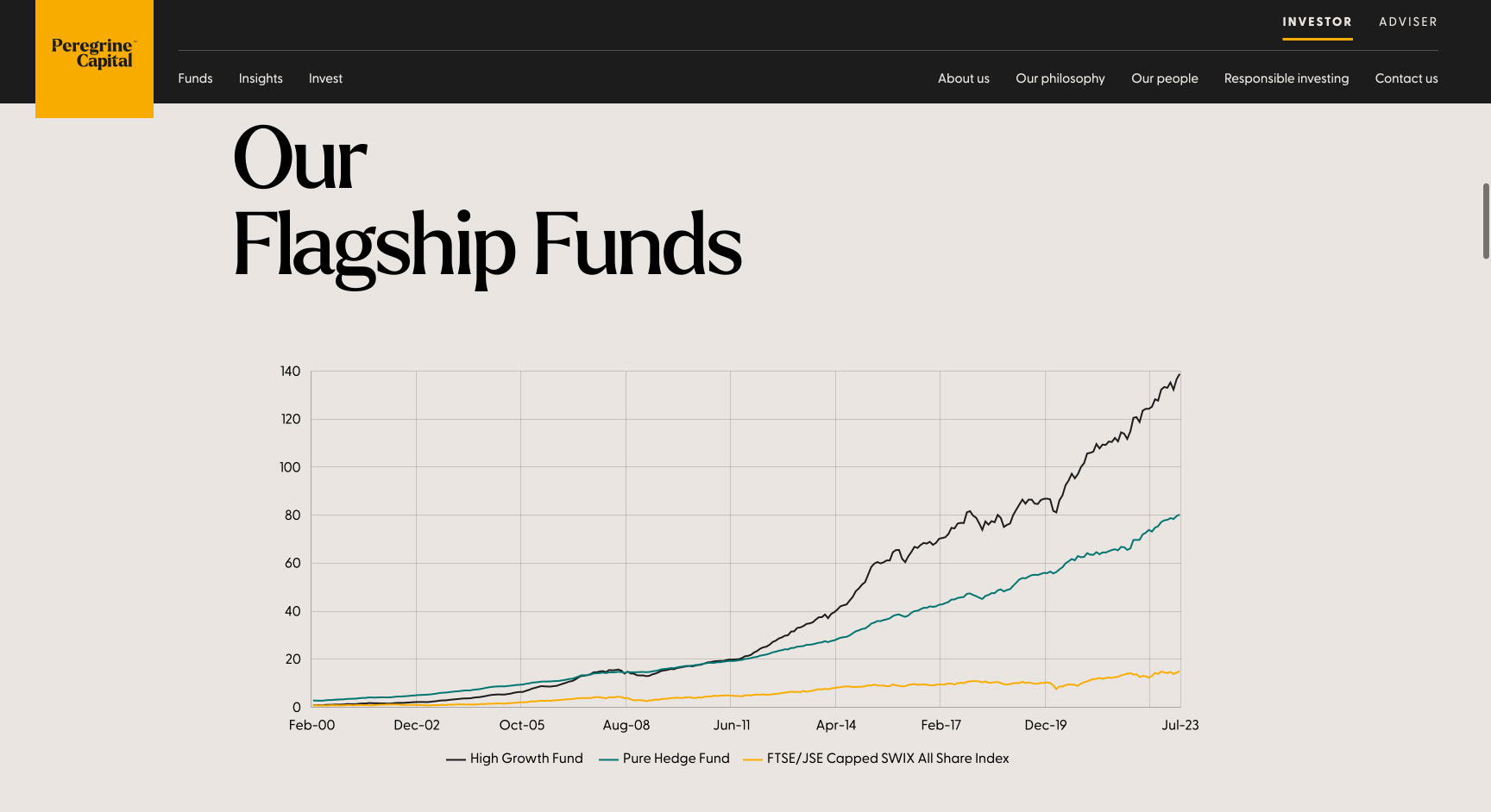 Peregrine | Image 1187