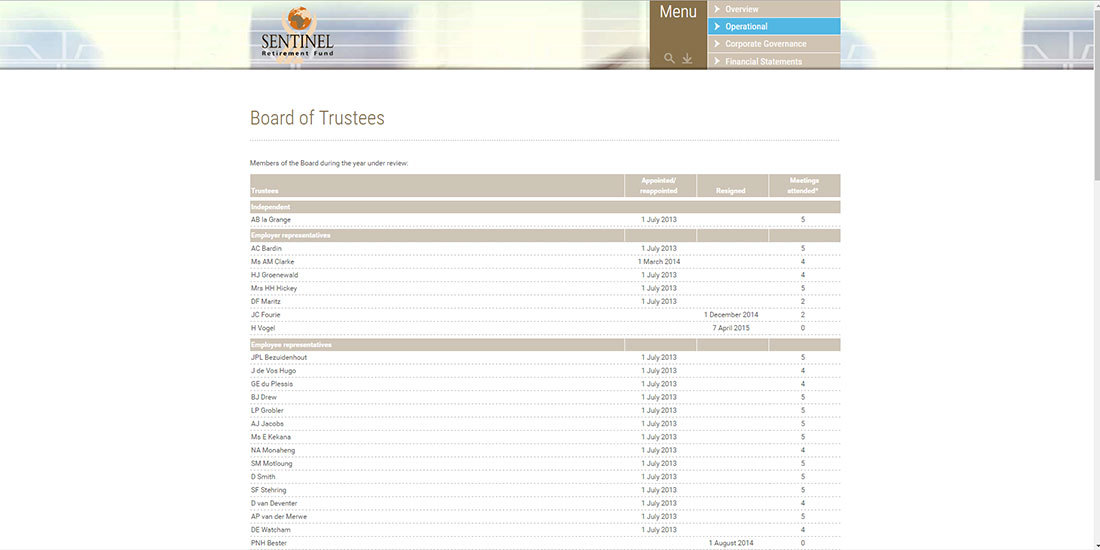 Sentinel Financials 2015 | Image 198